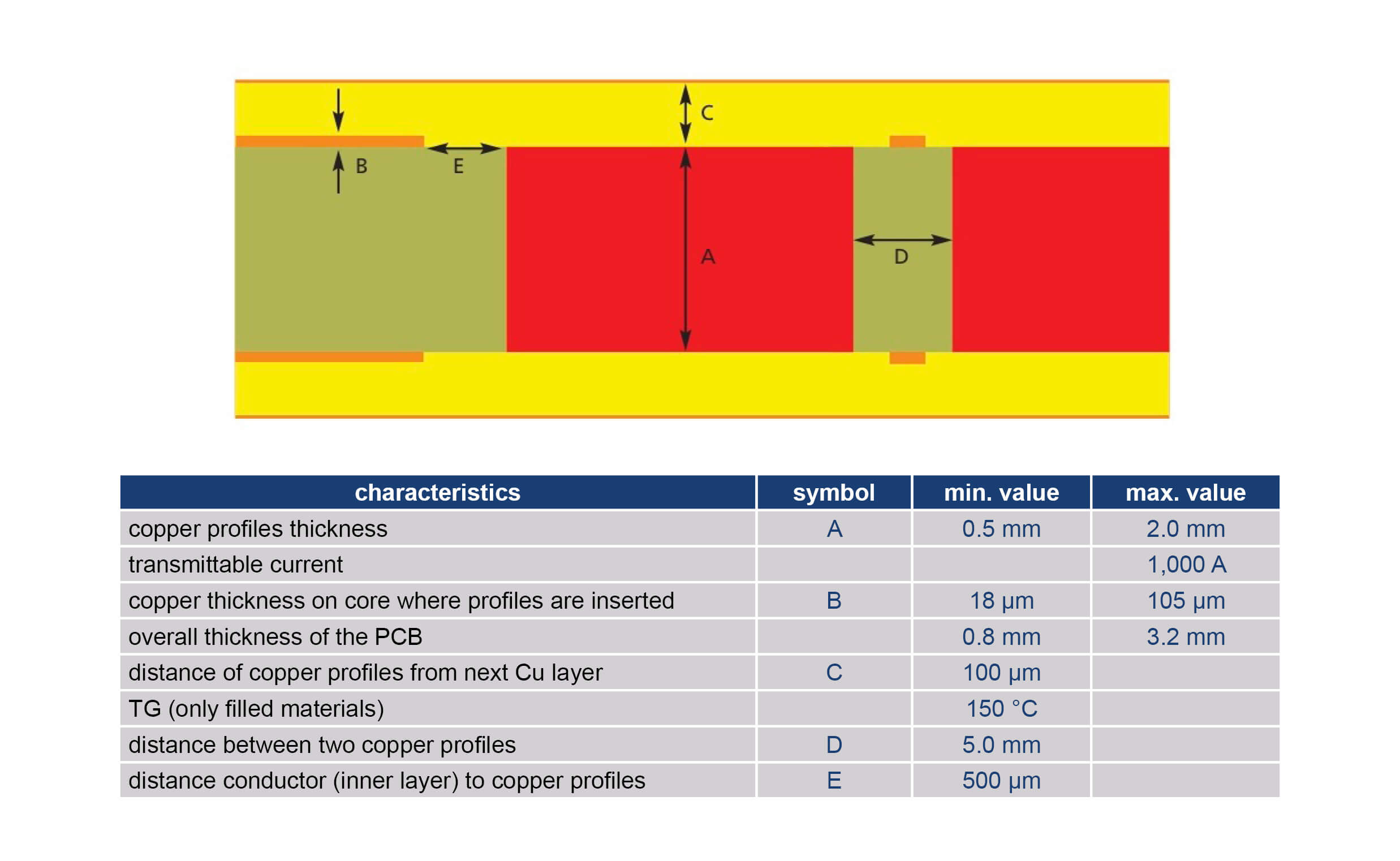 Unimicron thick copper technology design rules