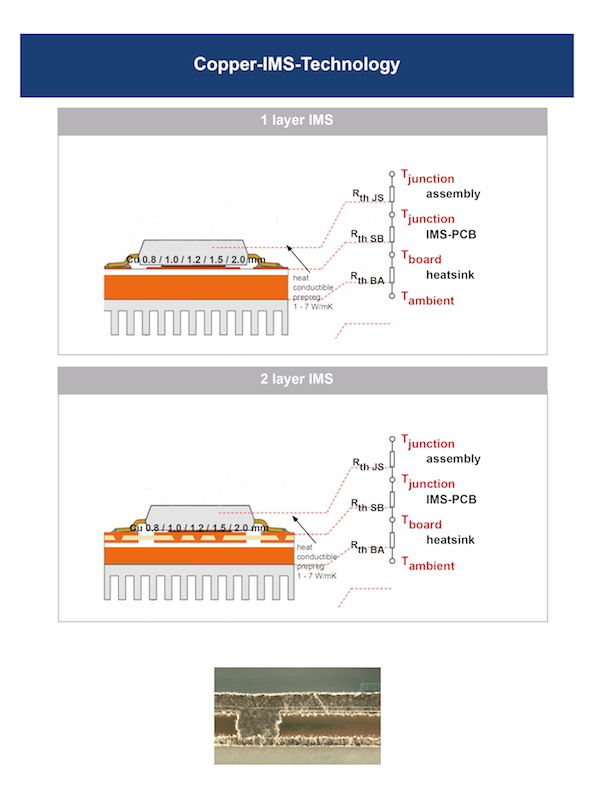 Unimicron Copper-IMS and Heatsink-Technology