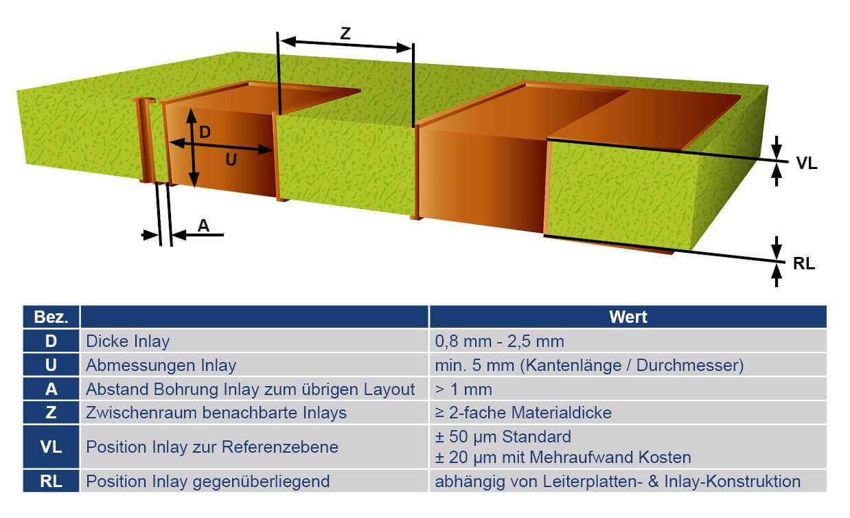 Metall Inlay Design Rules