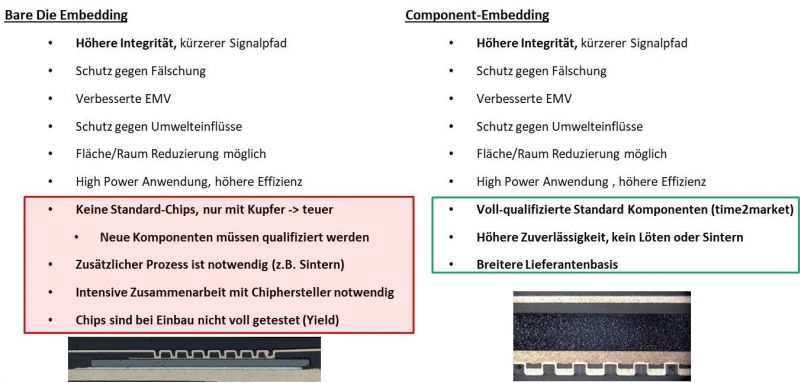 Unimicron Germany Embedding